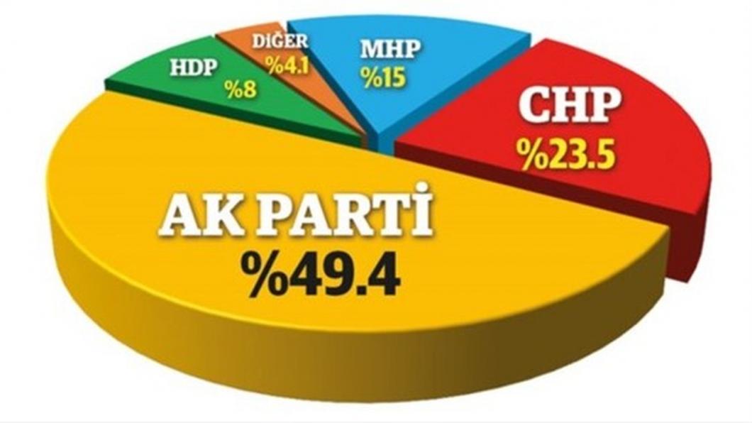 son-ankette-hdp-ye-kotu-haber--1267328.jpg